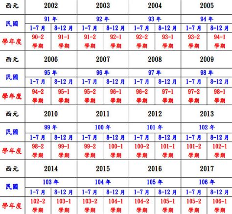 86年是什麼年|民國年份、西元年份、日本年號、中國年號、歲次對照。